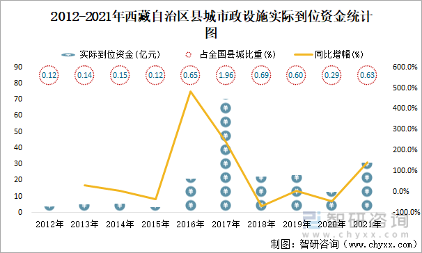 西藏自治区与浙江省最新疫情政策对比分析与启示