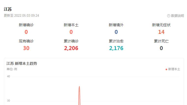 江苏省疫情最新人数:江苏省疫情最新通报