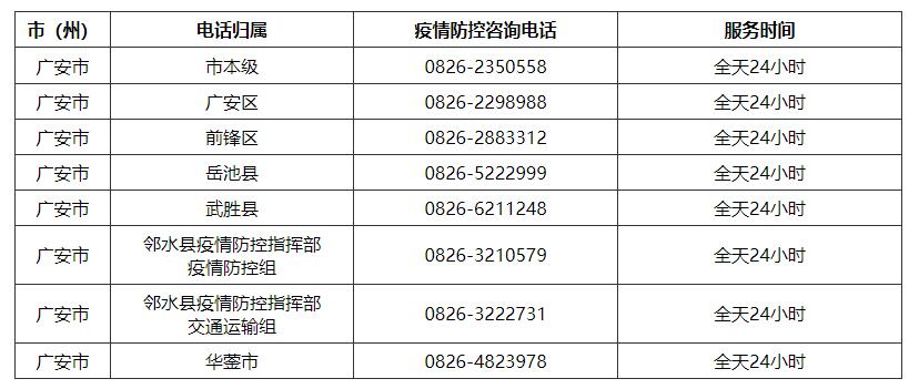 四川省疫情防控指挥部电话号码/四川省疫情防控电话咨询方式