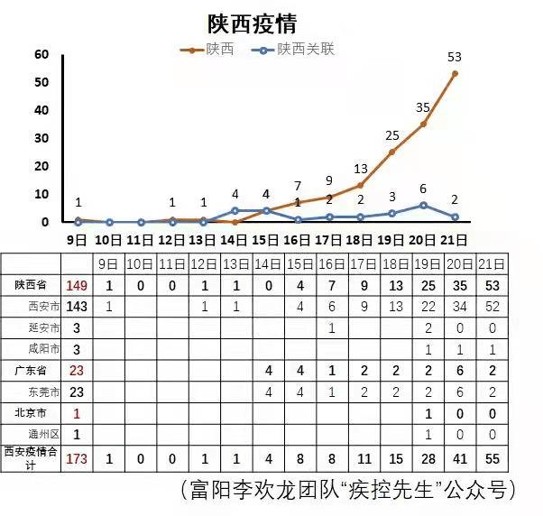 沈阳疫情最新消息溜达鸡（沈阳一号病例溜达鸡）