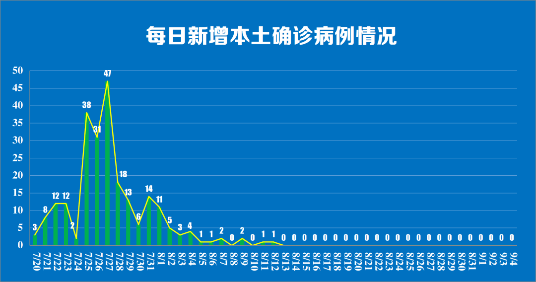 【江苏省新增新型肺炎最新消息/江苏省新增病例最新消息】
