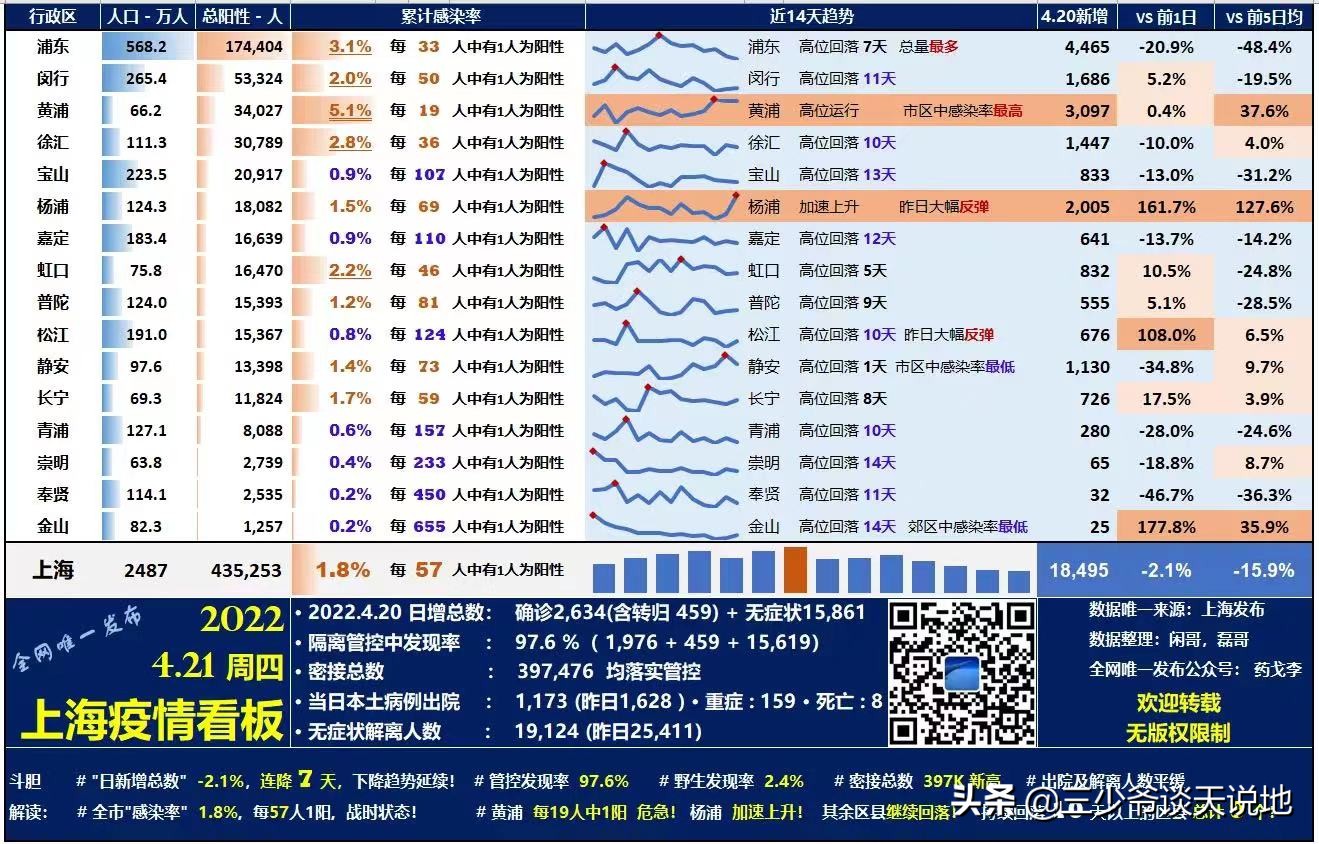 上海市役情最新情况（上海市最新疫情数据）