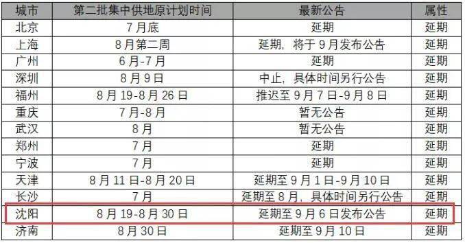 疫情期间沈阳封城时间表:疫情期间沈阳封城时间表格