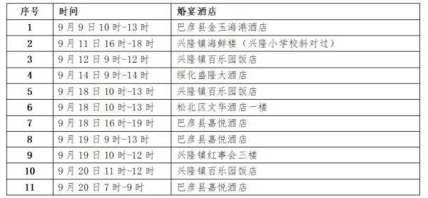 疫情期间沈阳封城时间表:疫情期间沈阳封城时间表格