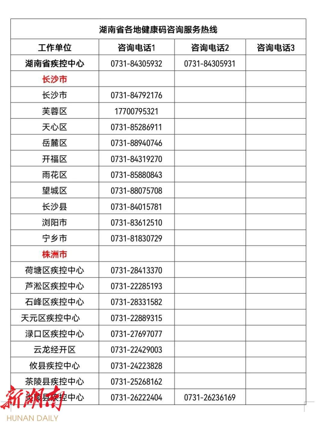 【湖南省疫情防控情况西宁最新,湖南省疫情防控紧急通知】