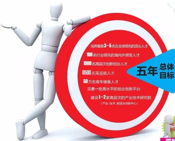 郑州大学生政策，助力青年发展，打造人才高地