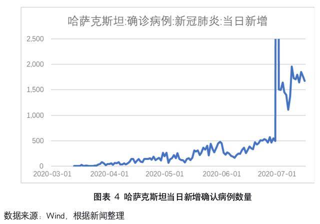 香港各区疫情现状与防控措施分析