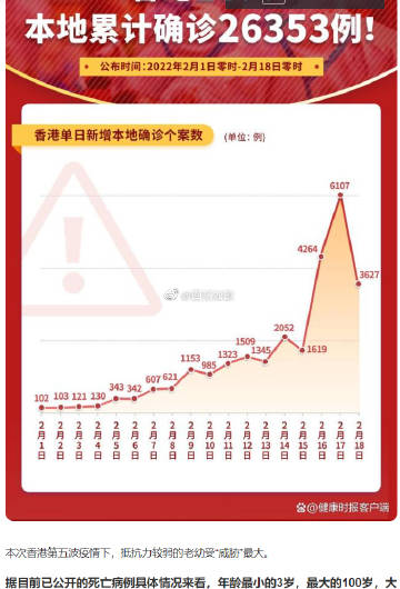 香港疫情热点追踪，哪些地区成为疫情重灾区？