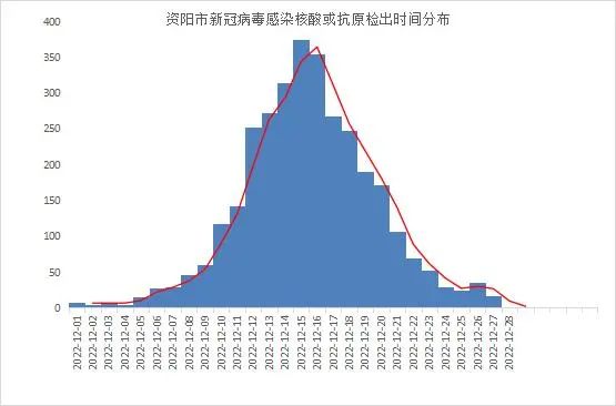 香港疫情新增曲线，趋势解读、防控挑战与未来展望
