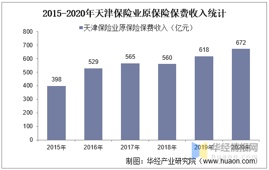 天津疫情最新统计:天津疫情最新统计公布