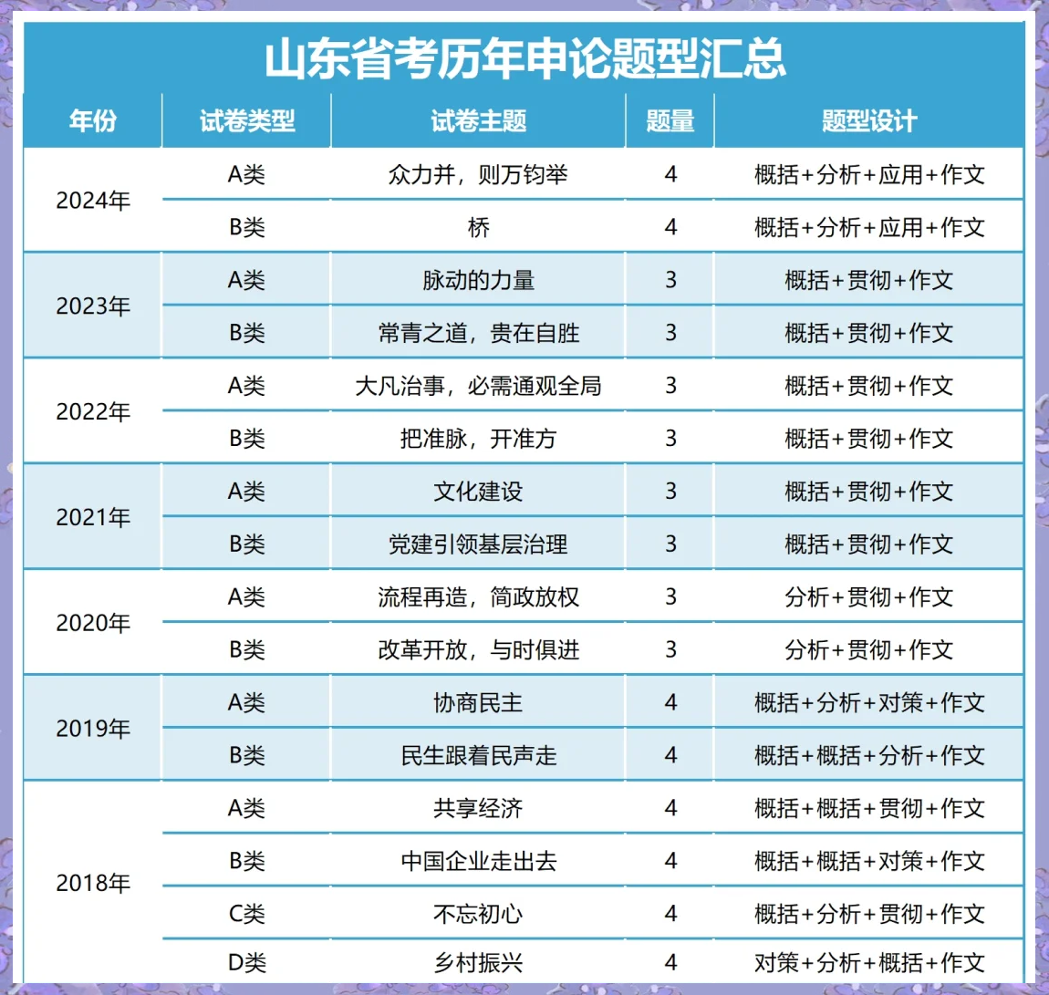 2020山东省考申论考试时间（山东省考2021申论a）