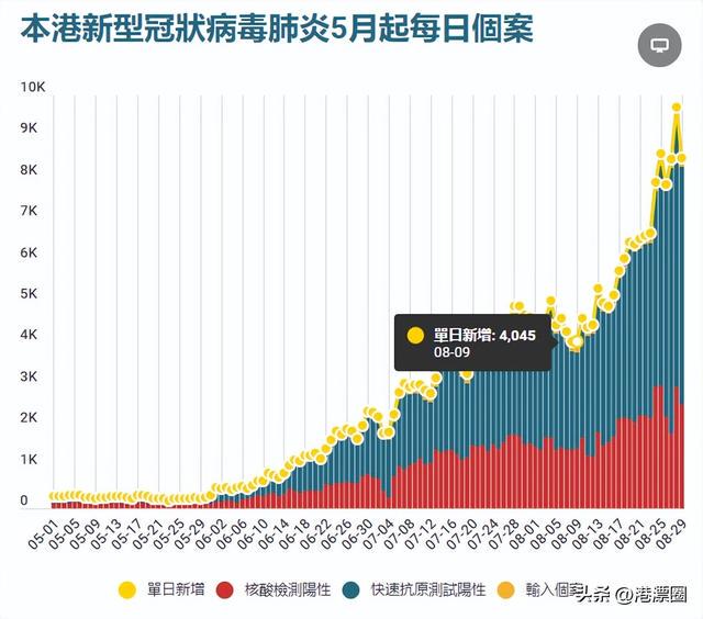 香港最新疫情通报5月18日，新增病例趋稳，专家呼吁持续警惕