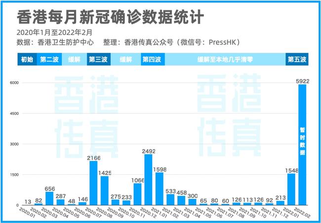 香港最新疫情通报5月18日，新增病例趋稳，专家呼吁持续警惕