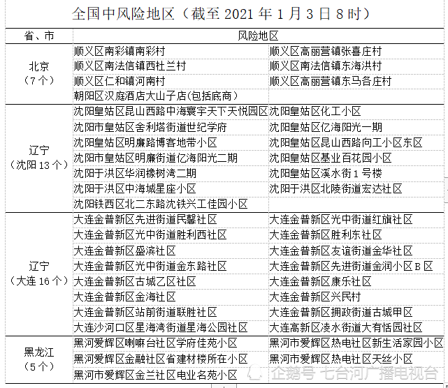沈阳是重疫情区吗:沈阳是重点防控地区吗