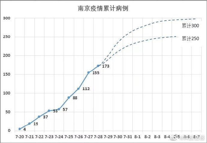 南京疫情形势分析与防控策略，挑战与应对
