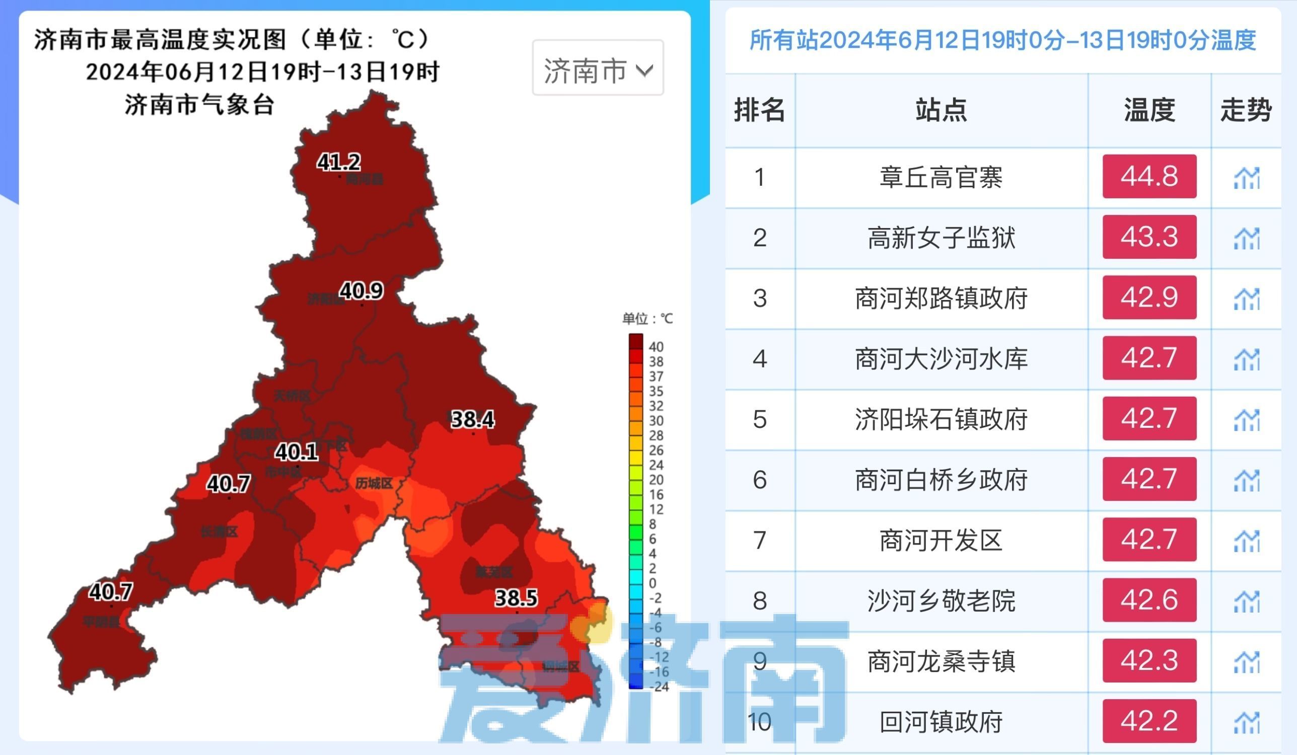 济南灾情/济南疫情动态