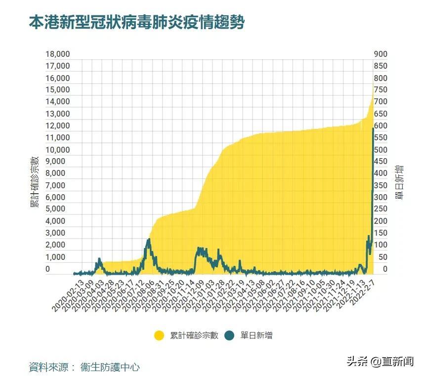 香港疫情最新动态，防控措施、疫苗接种与未来展望
