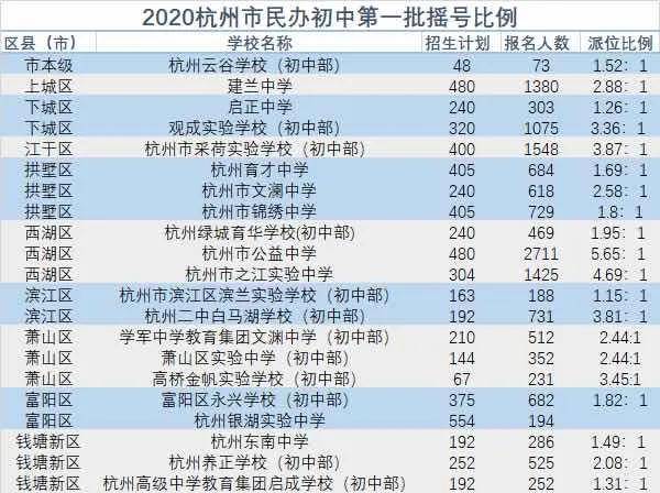杭州疫情是几号封城的（杭州几号封城2021）