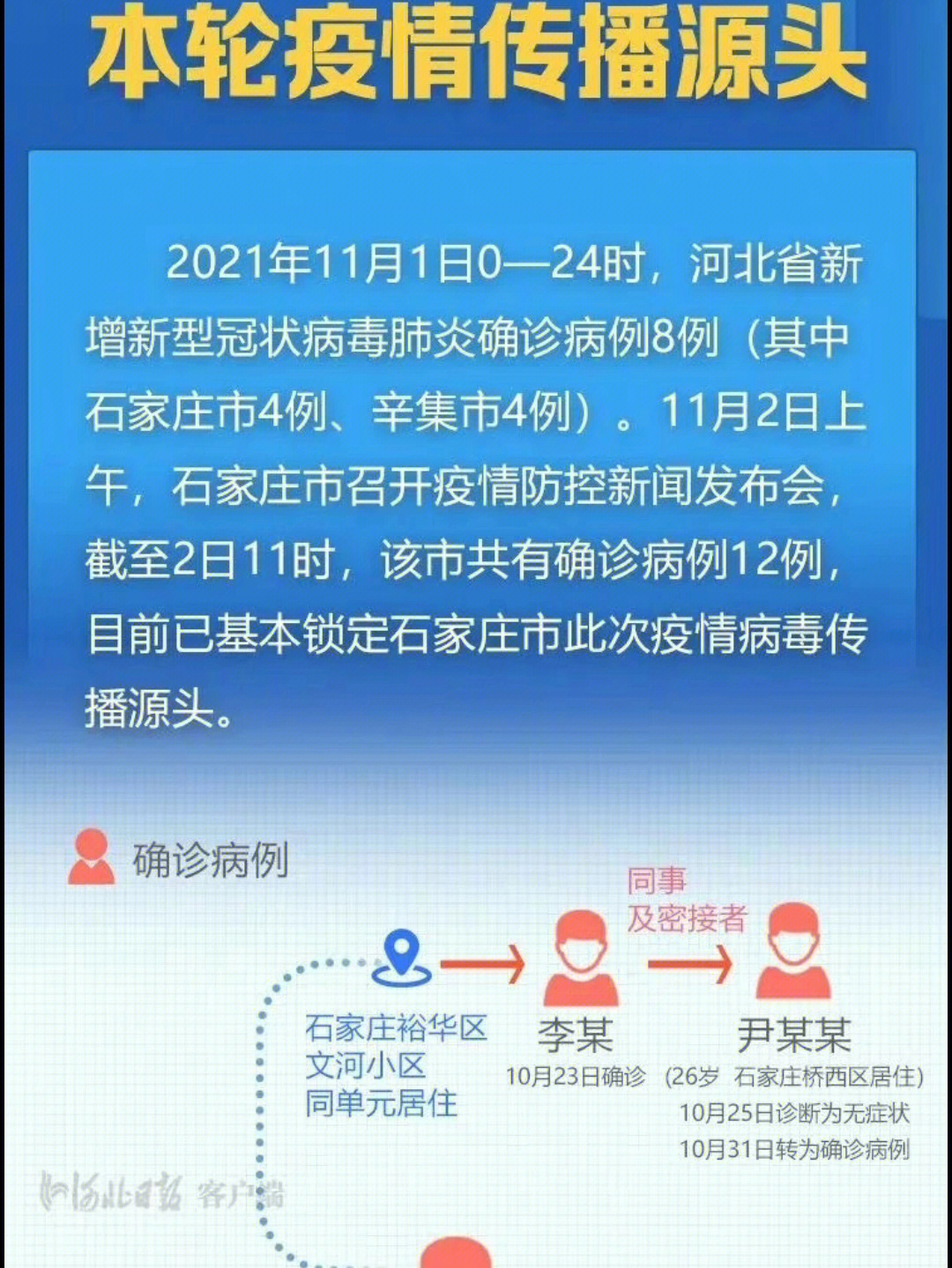 石家庄疫情从何开始/石家庄疫情从什么开始