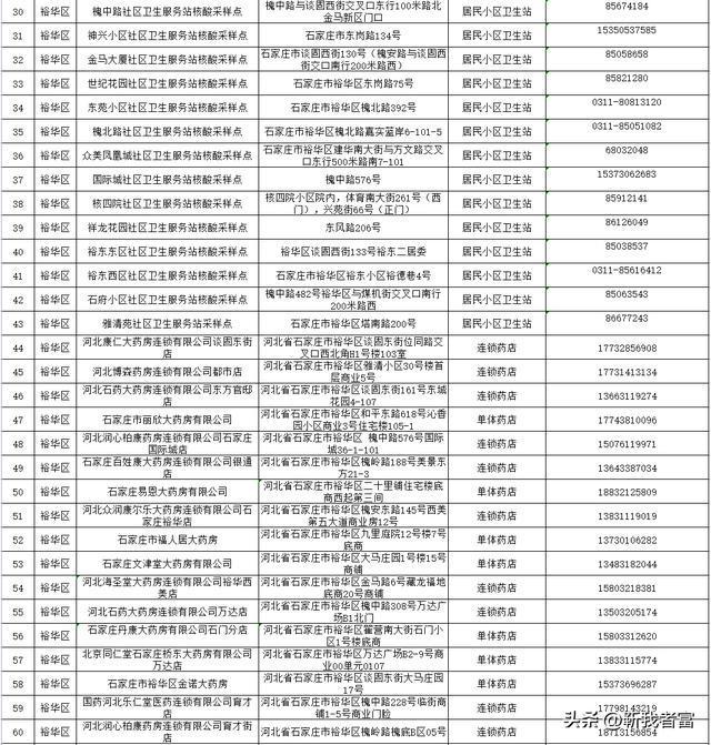 石家庄地区解封/河北省石家庄市解封