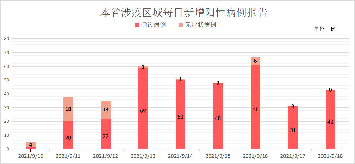 郑州疫情会反弹吗？专家解读当前防控形势与未来趋势