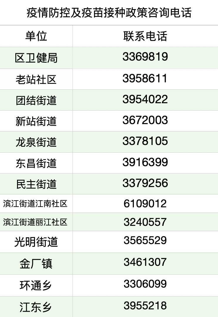 山西省疫情监督电话（山西省疫情政策咨询电话）