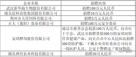 湖北省疫情官网西宁最新消息/湖北省疫情报告 湖北省疫情官网西宁最新消息/湖北省疫情报告