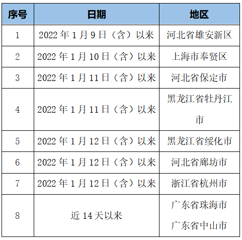 昆明市疫情防控最新（昆明市疫情防控最新政策）