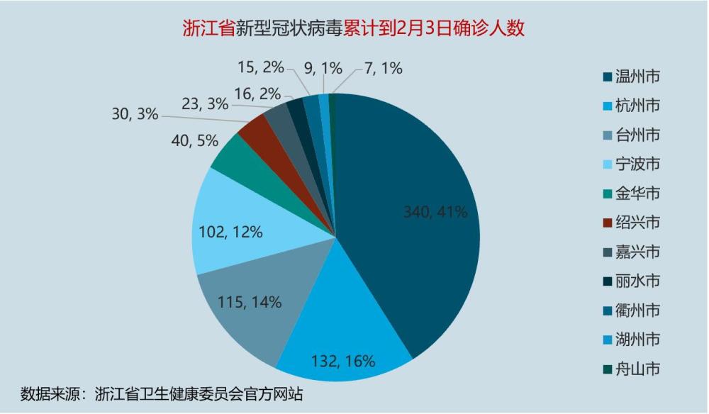 【杭州疫情感染人数,杭州疫情感染人数统计】