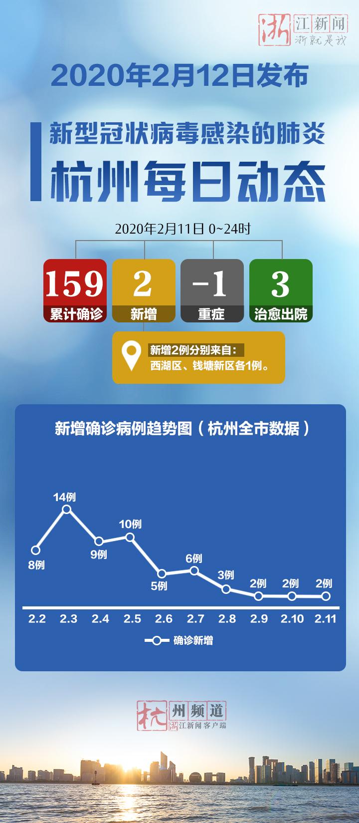 【杭州疫情感染人数,杭州疫情感染人数统计】