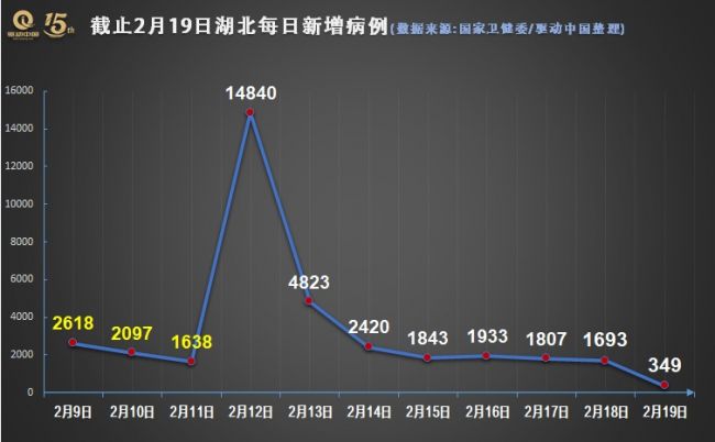 湖北省疫情最新消息今天新增人数（湖北省疫情最新通报数据）