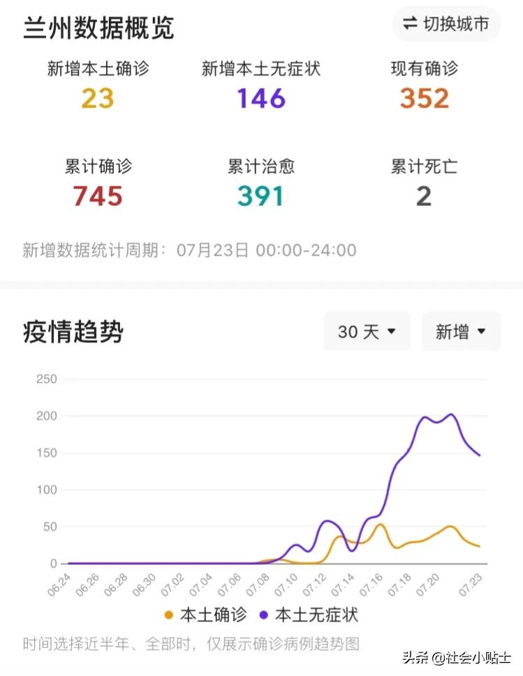 【疫情兰州最新消息轨迹,疫情最新消息兰州新增】