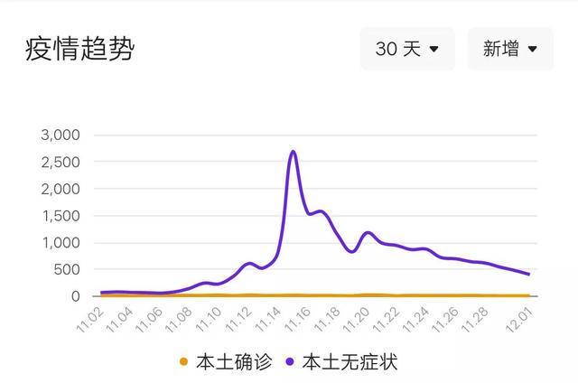 【疫情兰州最新消息轨迹,疫情最新消息兰州新增】