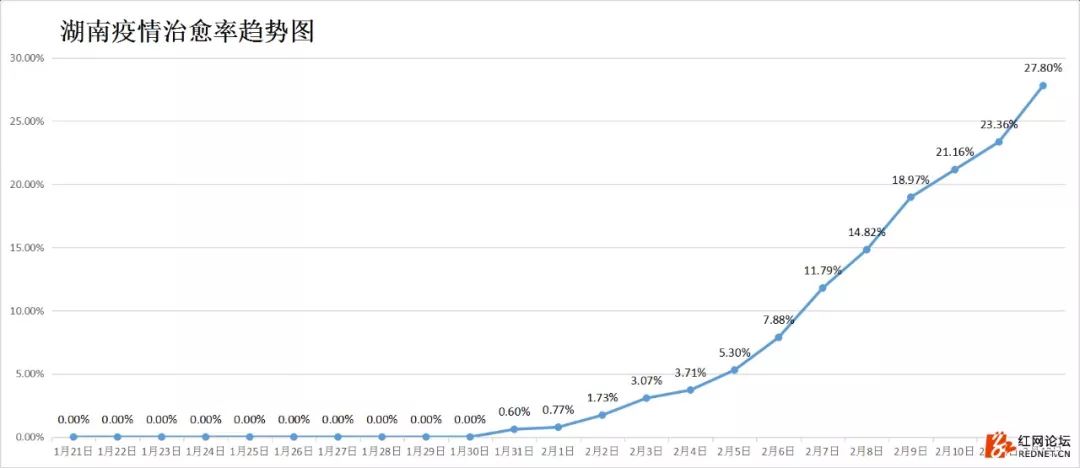 湖南省疫情官网合肥最新消息/湖南省疫情最新形势图