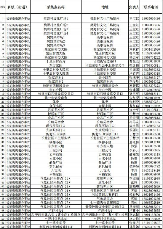 宁夏银川疫情防控领导小组电话/银川市疫情防控指挥部办公室电话