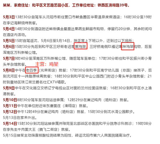 【沈阳确诊鸡架,沈阳确诊鸡架事件】
