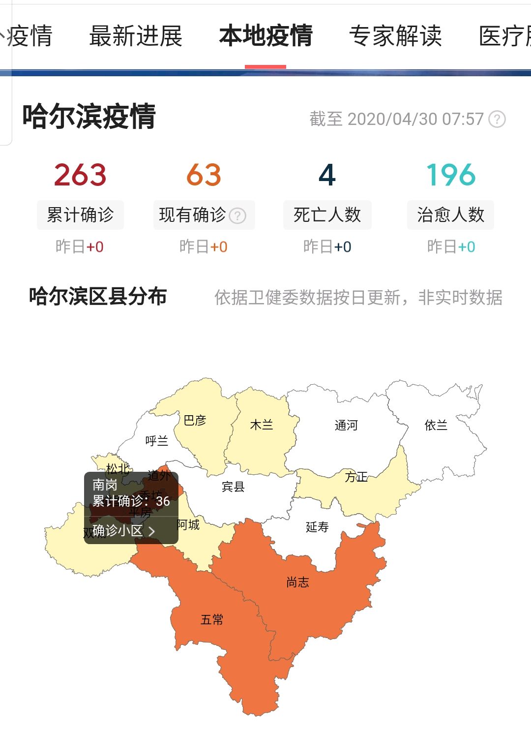 哈尔滨疫情有多少人感染/哈尔滨目前多少人感染