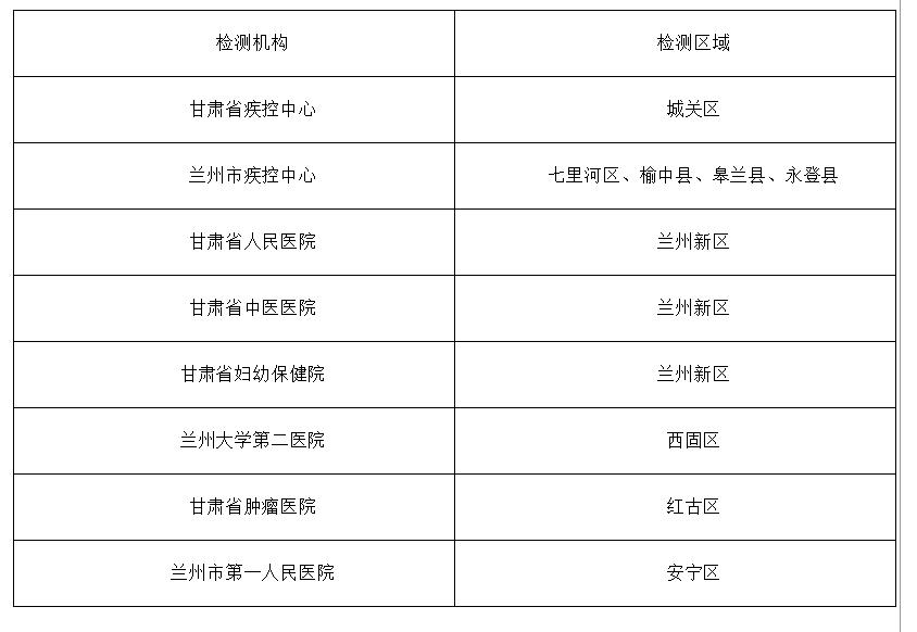 甘肃省疫情管控贵州省疫情政策:甘肃省疫情防控通知公告