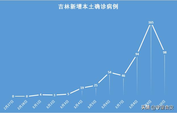 吉林省疫情最新消息今天长春/吉林省疫情最新消息长春有几例
