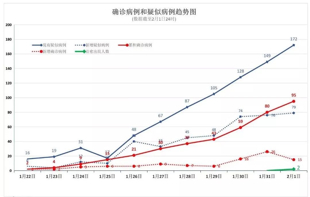 哈尔滨疫情报表:哈尔滨疫情信息报告