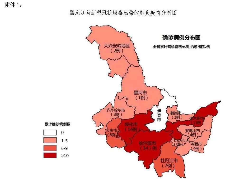 哈尔滨疫情报表:哈尔滨疫情信息报告