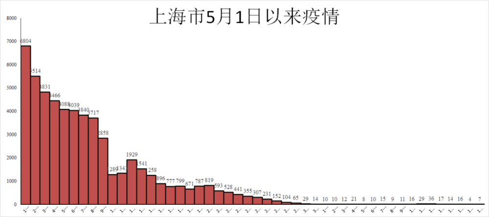 上海疫情病原/上海疫情病毒