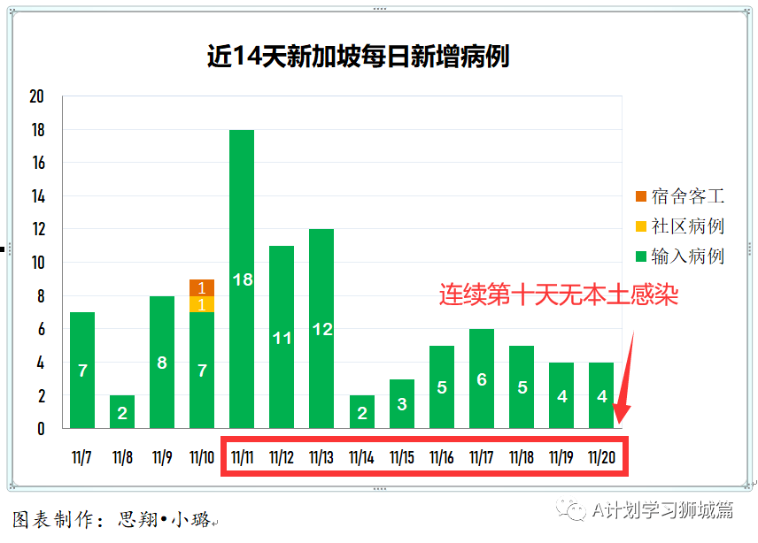 【香港疫情有本地新增吗/香港疫情今天新增30人是本地还境外】