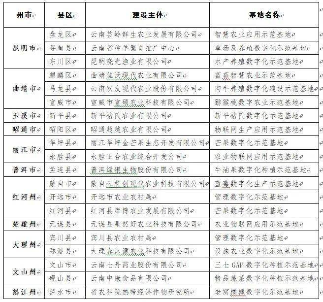 【海南省疫情报告昆明最新消息/海南省疫情报告昆明最新消息查询】