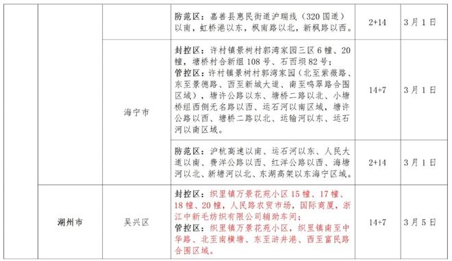 吉林排查天津/天津对吉林省来津人员的规定