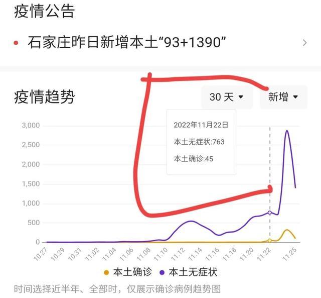 疫情石家庄死了多少人香港人员/石家庄疫情死了几个人