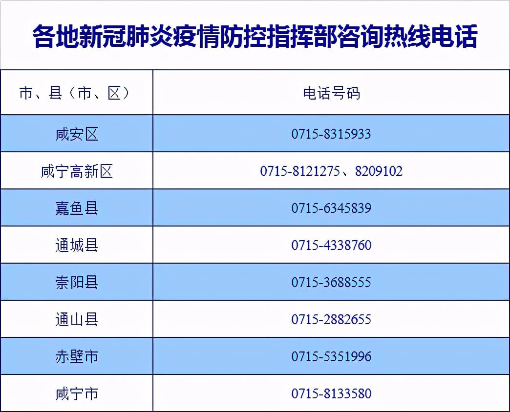 湖北省疫情指挥部通告杭州最新（湖北疫情防控指挥部最新通知）