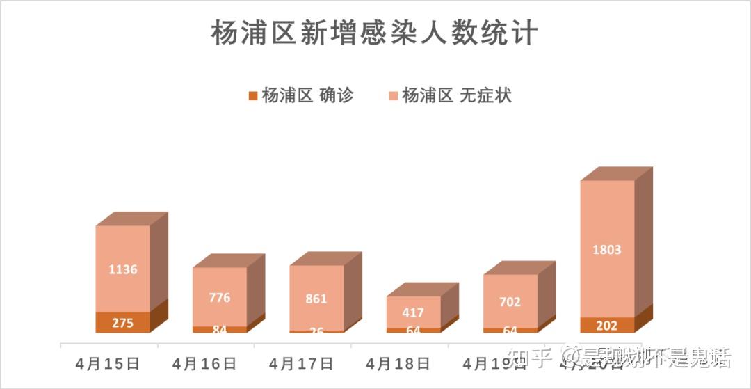 上海市疫情防控结束了吗:上海市疫情如何?