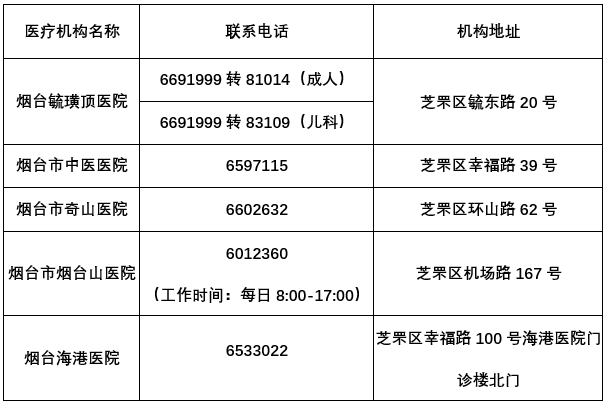 【南京防疫行程码/南京行程轨迹】