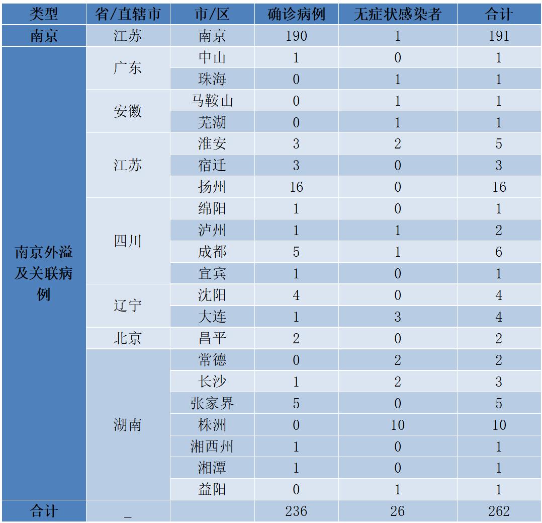 银川南京关联病例（银川发现两例病毒感染）
